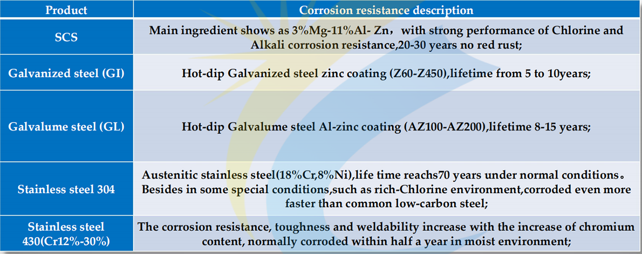 al zn coated steel mounting