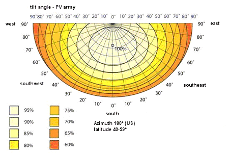 angle adjustable